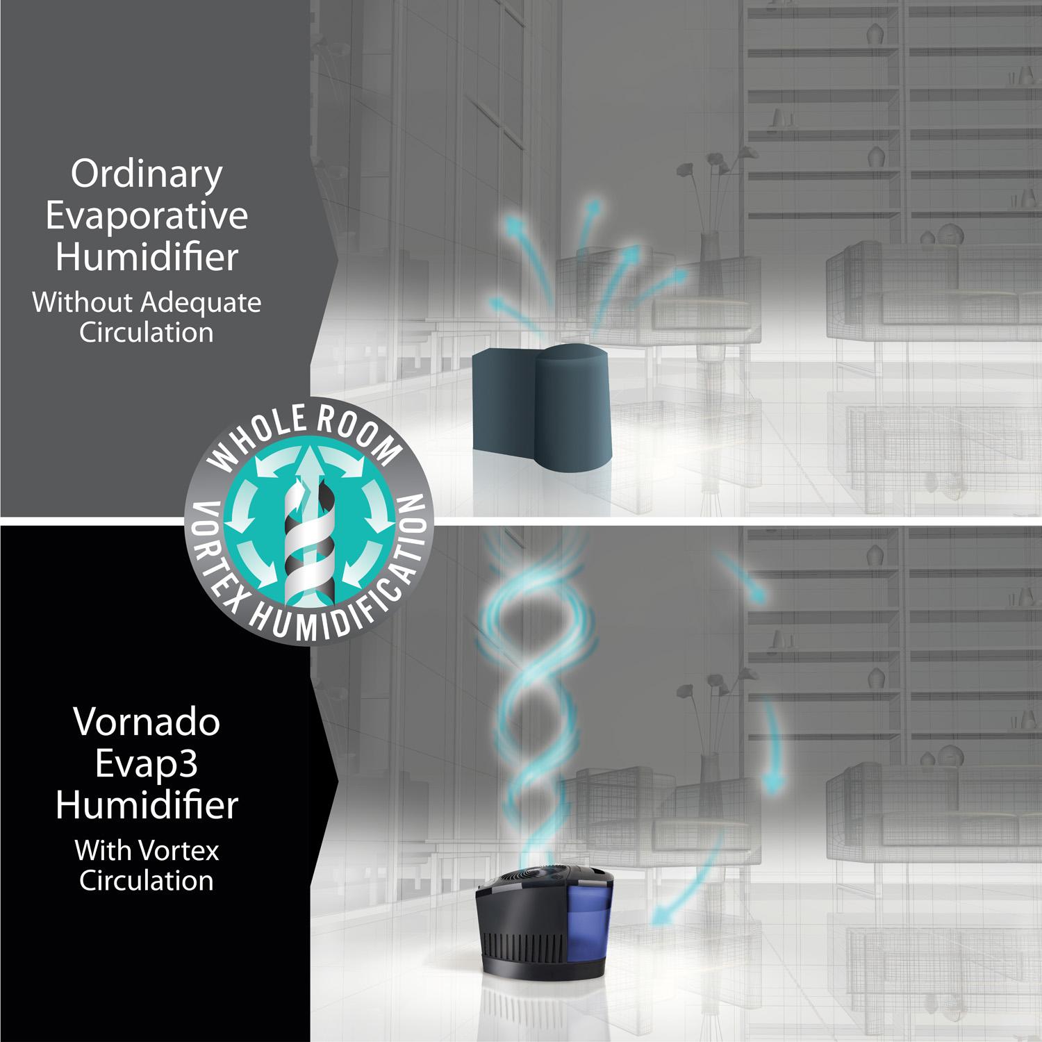 Vornado Evap3 Whole Room Evaporative Humidifier, Black Home & Kitchen