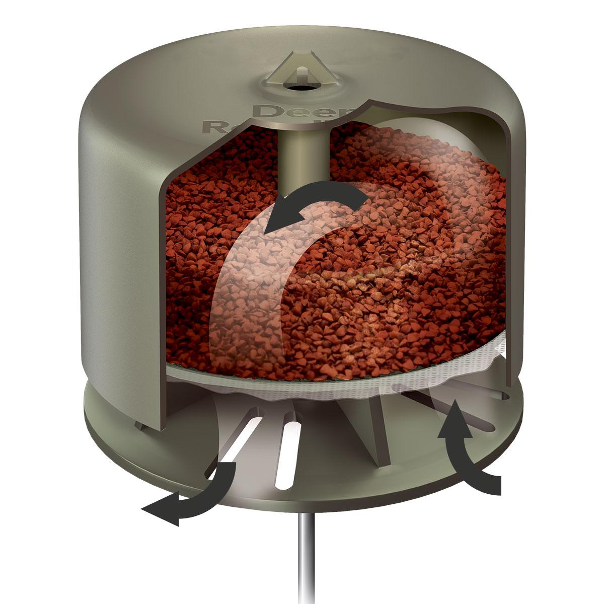 Havahart DO56006 Deer Off Weatherproof Deer Repellent, 6