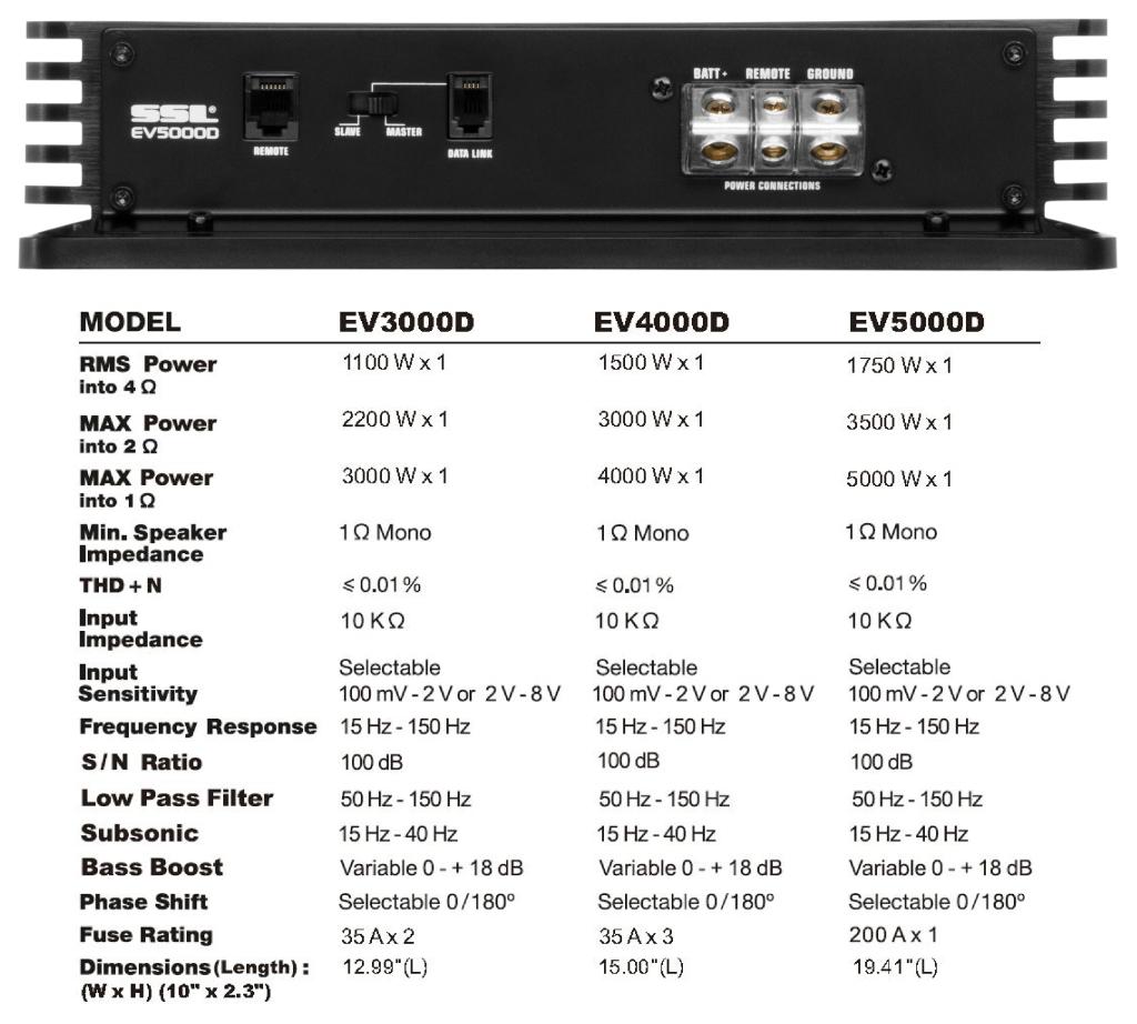 SSL EV5000D EVOLUTION 5000watts Monoblock Class D 1