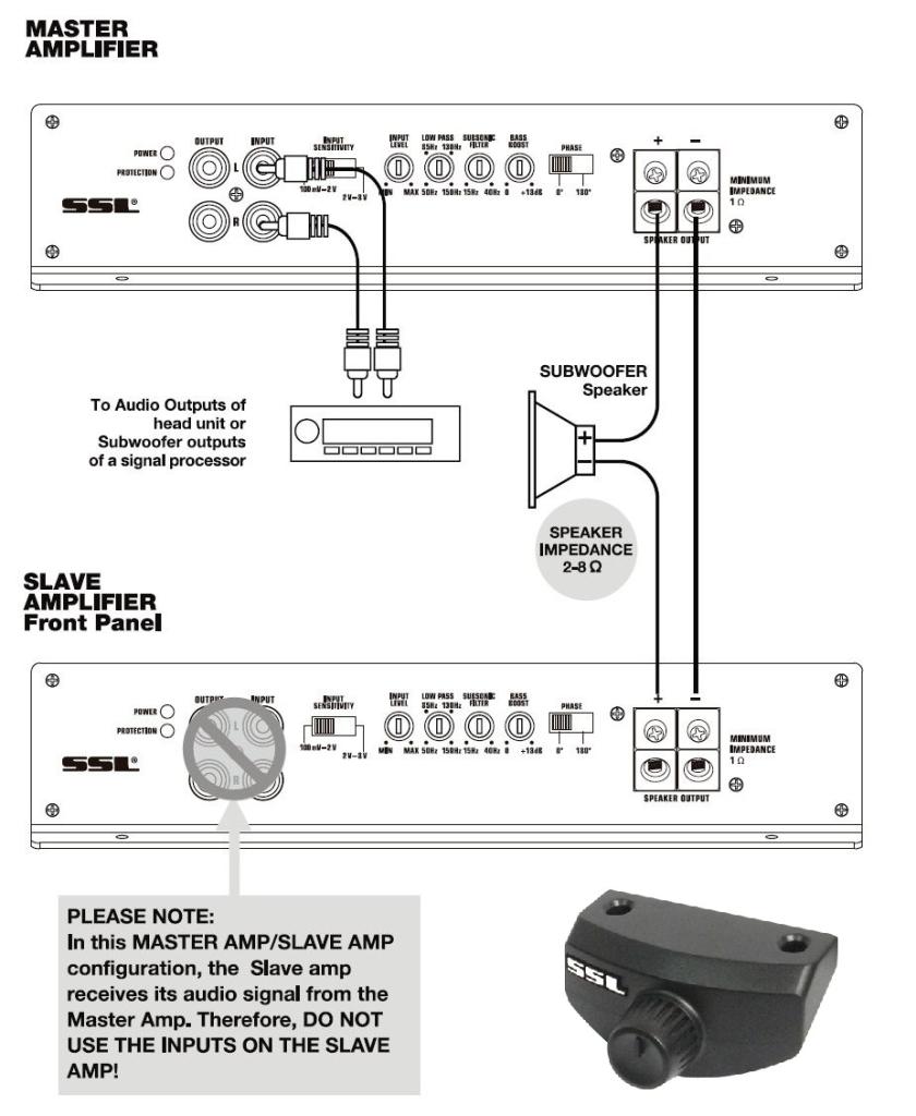 SSL EV5000D EVOLUTION 5000watts Monoblock Class D 1