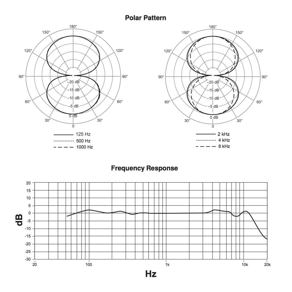 Shure KSM353/ED Premier BiDirectional Ribbon Microphone
