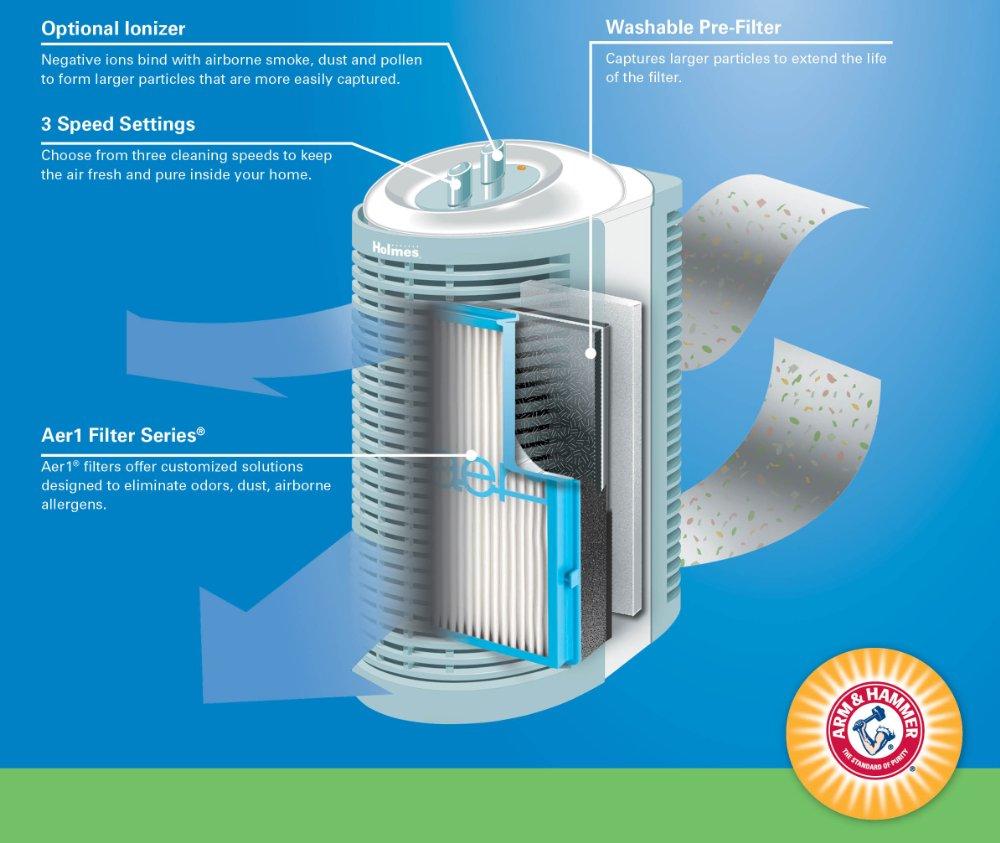 Holmes Hepa Type Tower Air Purifier With Optional Ionizer, H 2099.0