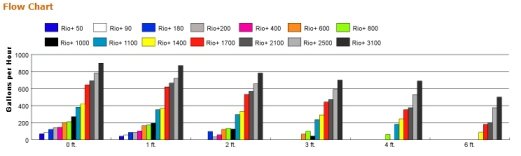 flowchart recursion Pump Aqua 180 GPH Plus Aquarium Amazon.com : Water Pumps  : 120 Rio flowchart recursion Pump Aqua 180 GPH Plus Aquarium Amazon.com : Water Pumps  : 120 Rio