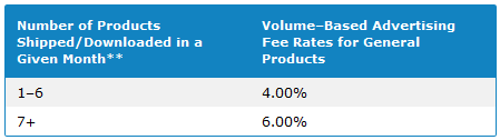 Referral Rates