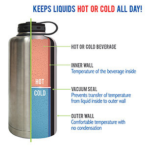 How Does A Vacuum Bottle Work 2025