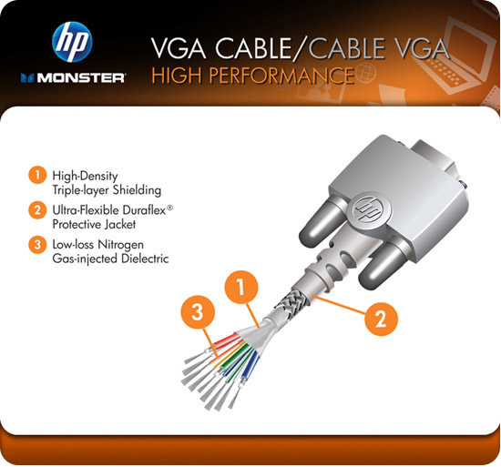 How To Make Vga To Av Cable