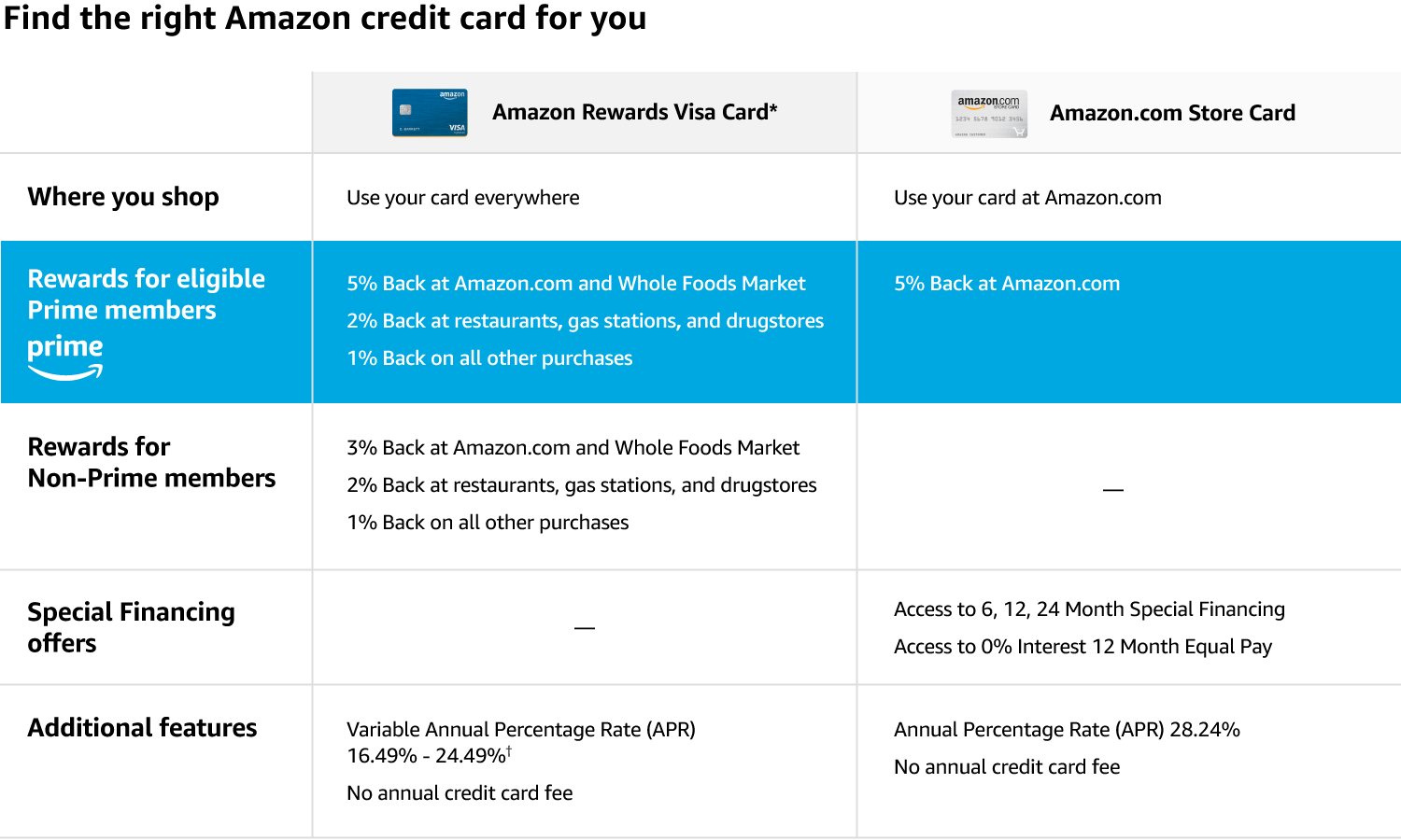 Amazon Book Credit Amazon Payer En 10 Fois YTXPJ