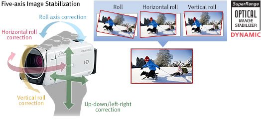 Amazon.com : Canon VIXIA HF R600 (Black) (Discontinued by Manufacturer