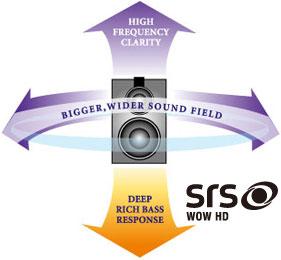 BenQ W1500 Wireless HDMI Projector