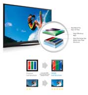 Super Contrast Panel