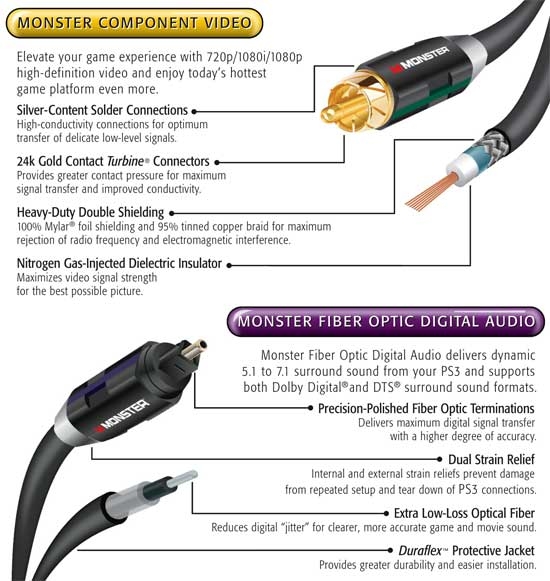 monster component cable xbox