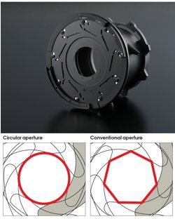 Circular Aperture