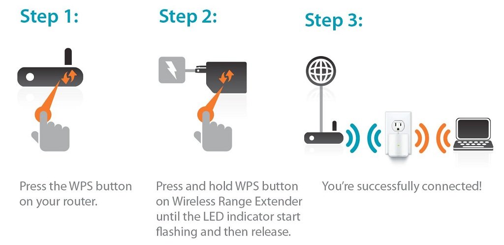D-Link Wireless N300 Range Extender (DAP-1320): Amazon.ca: Computers