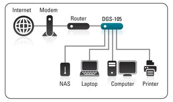 DGS-105 diagram