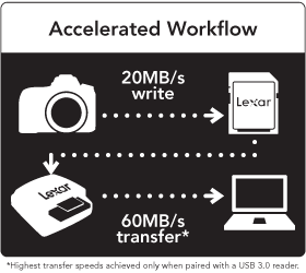 Accelerated Workflow