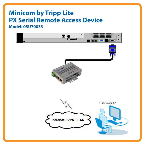 TRIPP LITE PX Serial 1Port Remote IP KVM Access