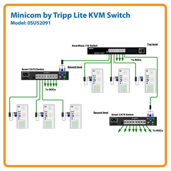 Amazon.com: TRIPP LITE Minicom SMARTRACK 116 16-Port Cat5