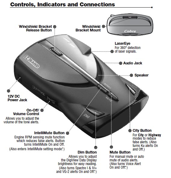 What Is Pop On Radar Detector