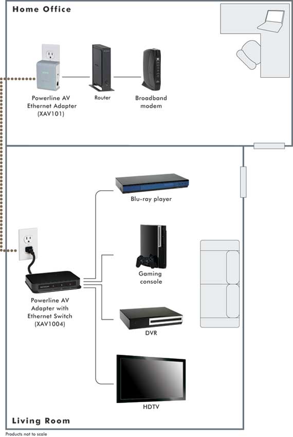 Amazon.com: NETGEAR XAVB1004-100NAS Home Theater Internet ...