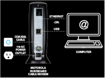 B002M3SHXA-Setup_Diagram-SB5101U.png