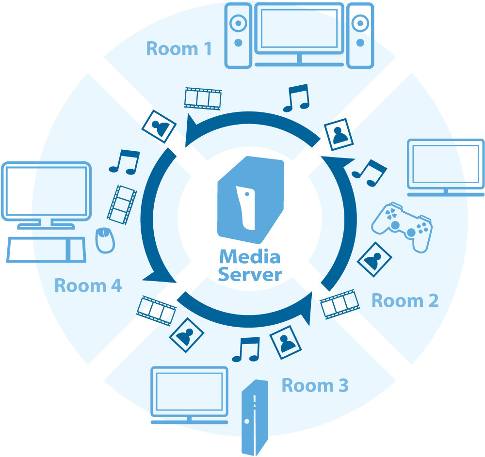 ZyXEL NSA210 Digital Media Storage Server Electronics