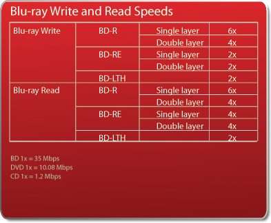 Amazon Com Buffalo Mediastation 6x Usb 2 0 Portable Blu Ray Writer Br Px68u2 Bk Electronics