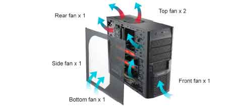 fan airflow high 120mm Master Amazon.com: Cooler Computer Elite Tower 430 Mid