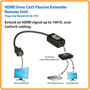 Extend an HDMI Signal Up to 100 ft. over Cat5e/6 Cabling