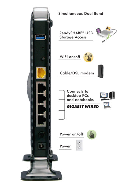 Amazon.com: NETGEAR WNDR3400-100NAS N600 Dual Band Wi-Fi Router ...