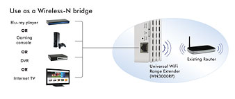 Le Test du Mois : Répéteur Netgear WN3000RP v3