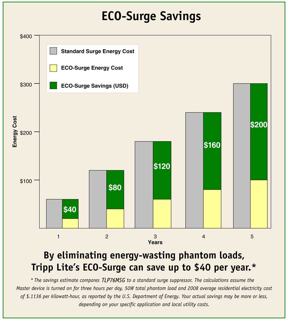 TRIPP LITE Eco Green Surge Protector Switched 7 Outlet Conserve Energy