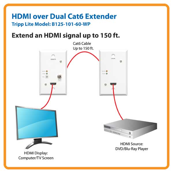 Tripp Lite HDMI over Dual Cat5 / Cat6 Extender