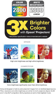 Color Brightness and White Brightness