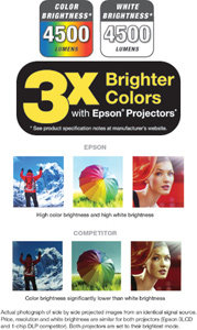 Color Brightness and White Brightness