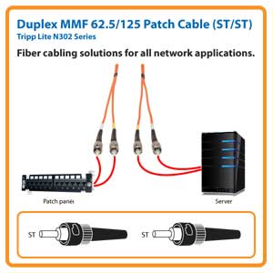 N302 Series Application