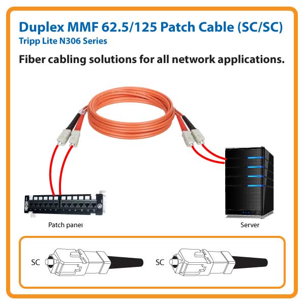 Cavo Ottico Fibra Multimodale Tripp Lite N306-003, SC-SC, 0.9 M, 62.5/125, Arancione, Duplex