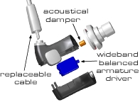 ultimate ears superfi 3