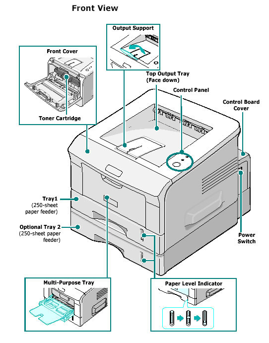 Ricoh Aficio BP20 Monochrome Laser Printer (White) Electronics