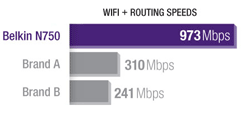 N750 DB Wi-Fi Dual-Band N+ Gigabit Router Product Shot