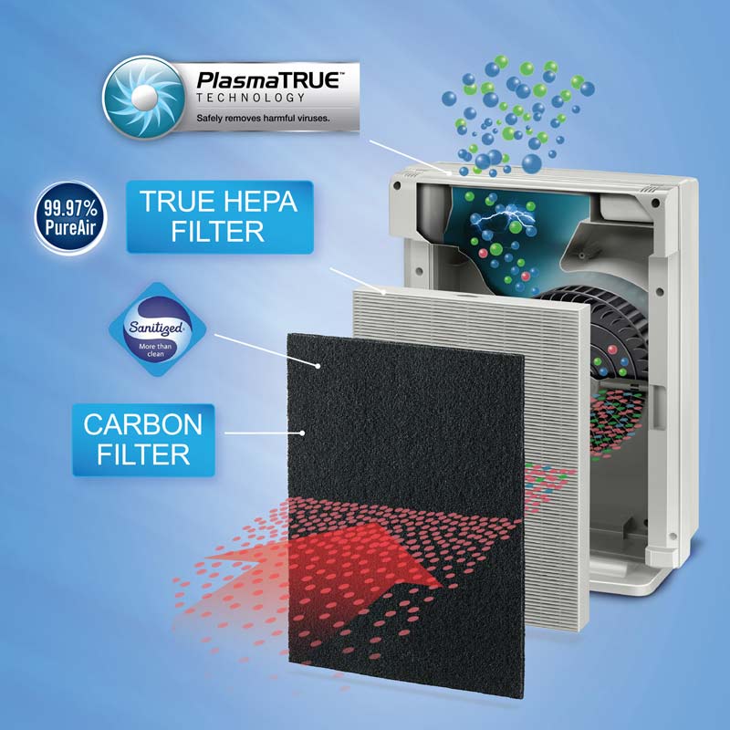 Amazon.com: Fellowes Quiet Air Purifier with True HEPA Filter (AP ...