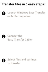 Belkin Easy Transfer Cable for Windows 8 Product Shot