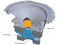 Boston Acoustics A 2310 5.1 Home Theater Speaker System Product Shot
