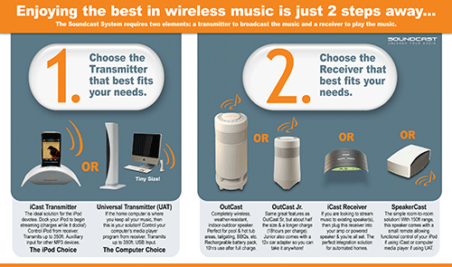 soundcast outcast speaker