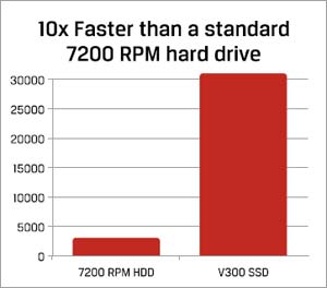 Kingston SSDNow V300 Solid State Drive