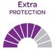 Extra Protection