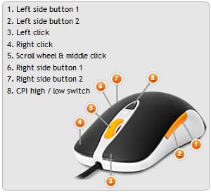 SteelSeries Fnatic Sensei Gaming Mouse