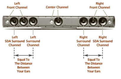 Amazon.com: Polk Audio SurroundBar 50 Surround System (Single Speaker
