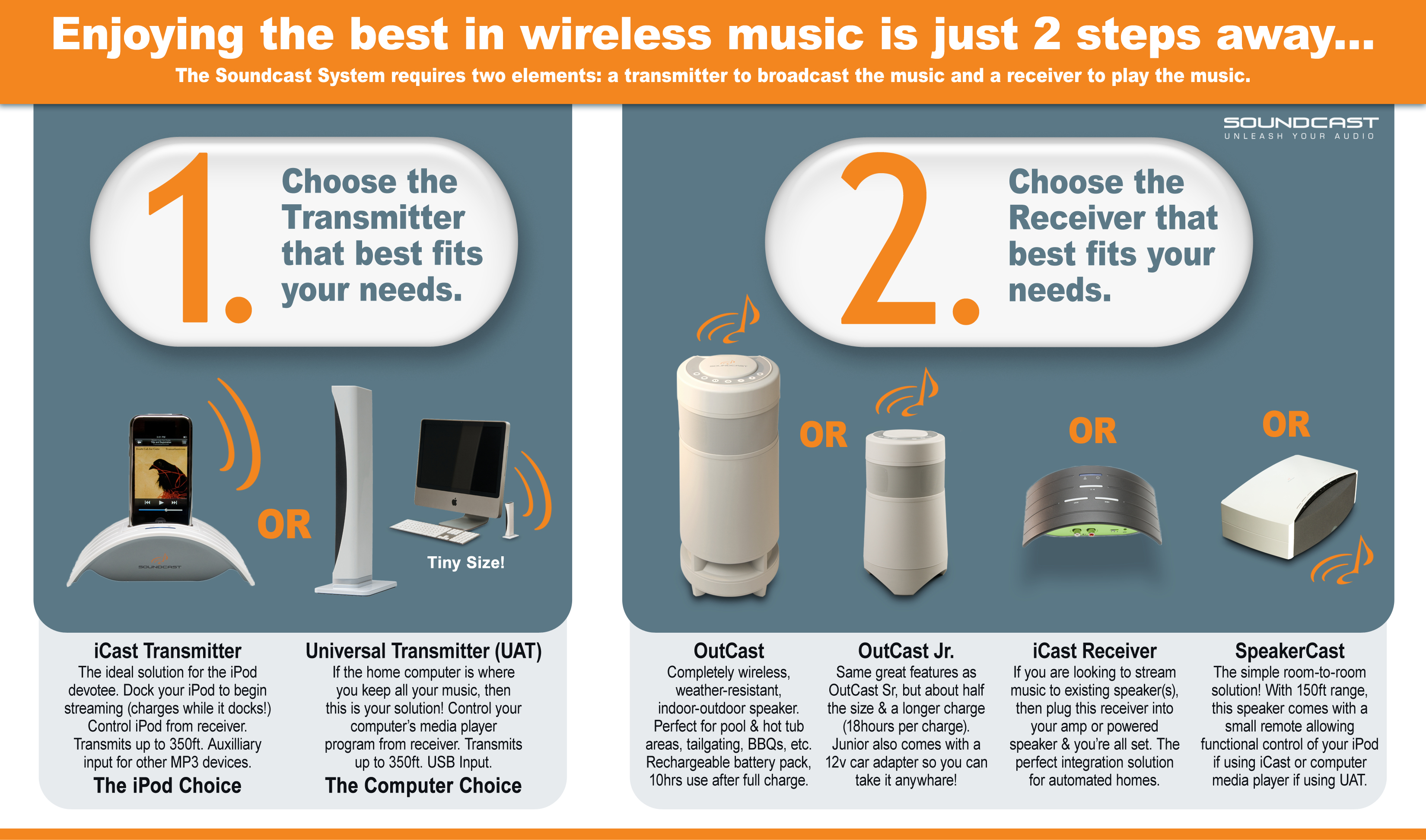 soundcast outcast parts