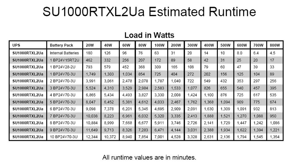 Amazon.com: Tripp Lite SU1000RTXL2UA 1000VA 800W UPS Smart Online ...