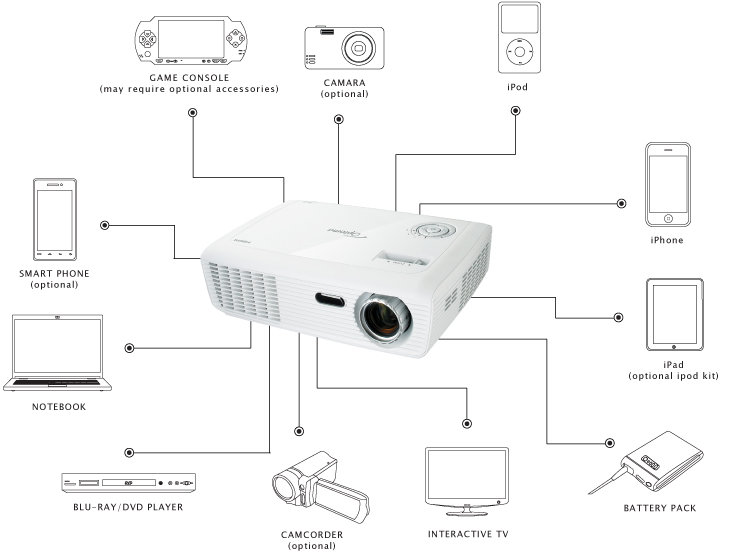 Optoma HD66 2500 Lumens, 40001, 3DReady DLP Home Theater Projector